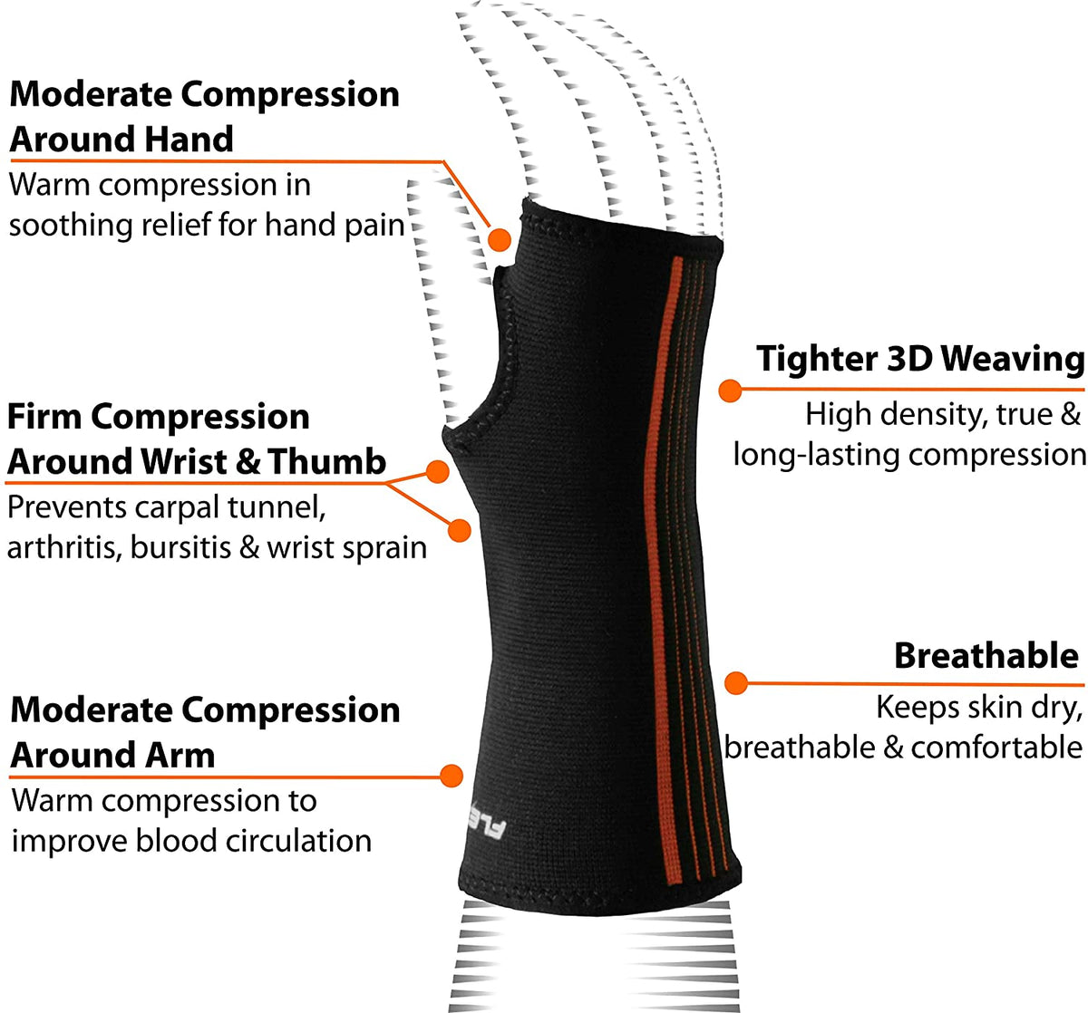 Forearm compression sleeve